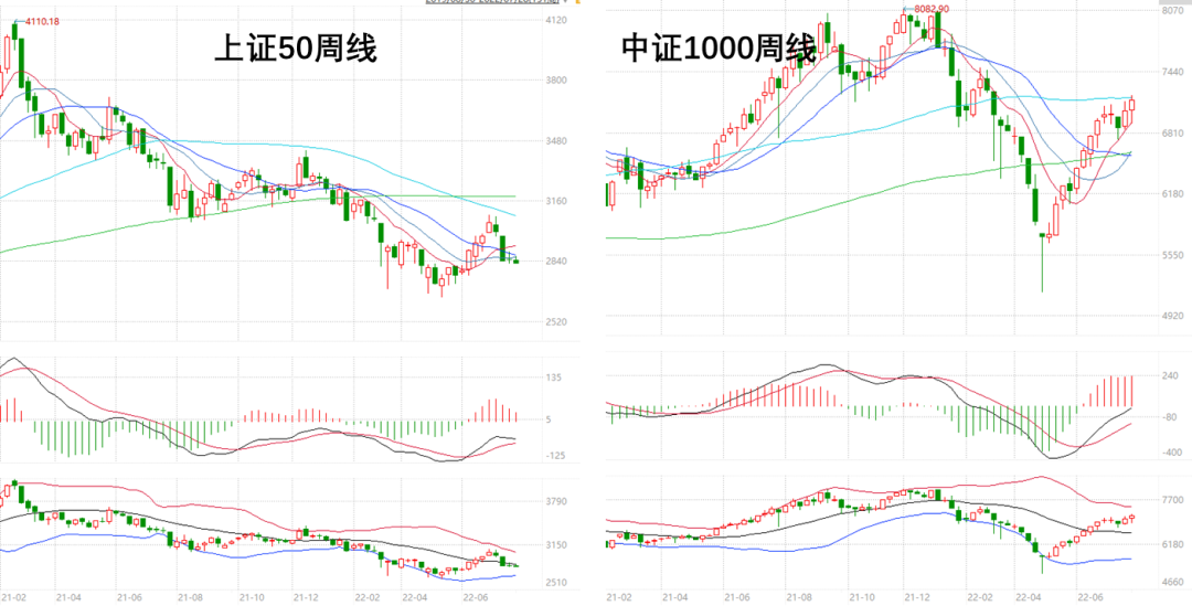 资料来源：Wind，中金公司研究部