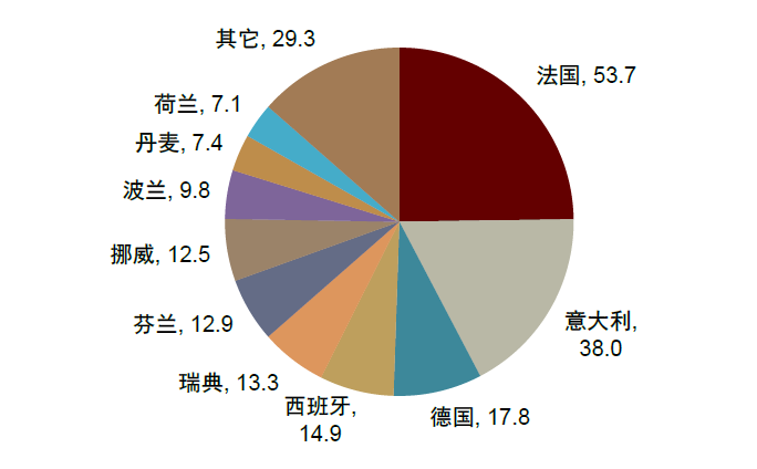 资料来源:EHPA,中金公司研究部