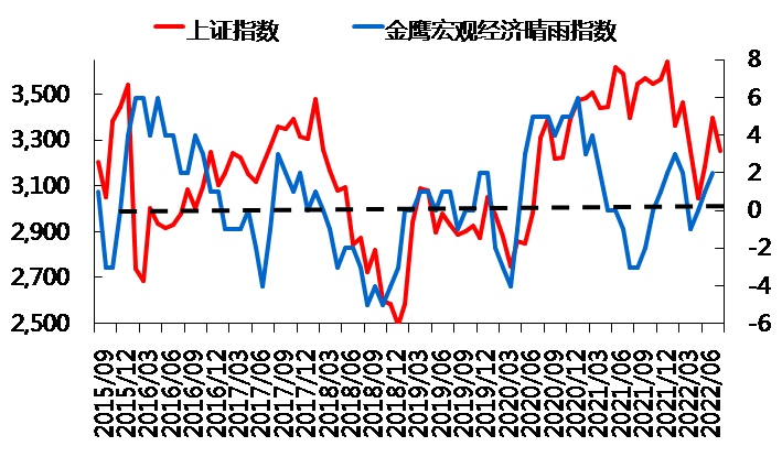 “风向 | 经济弱复苏  关注顺周期领域