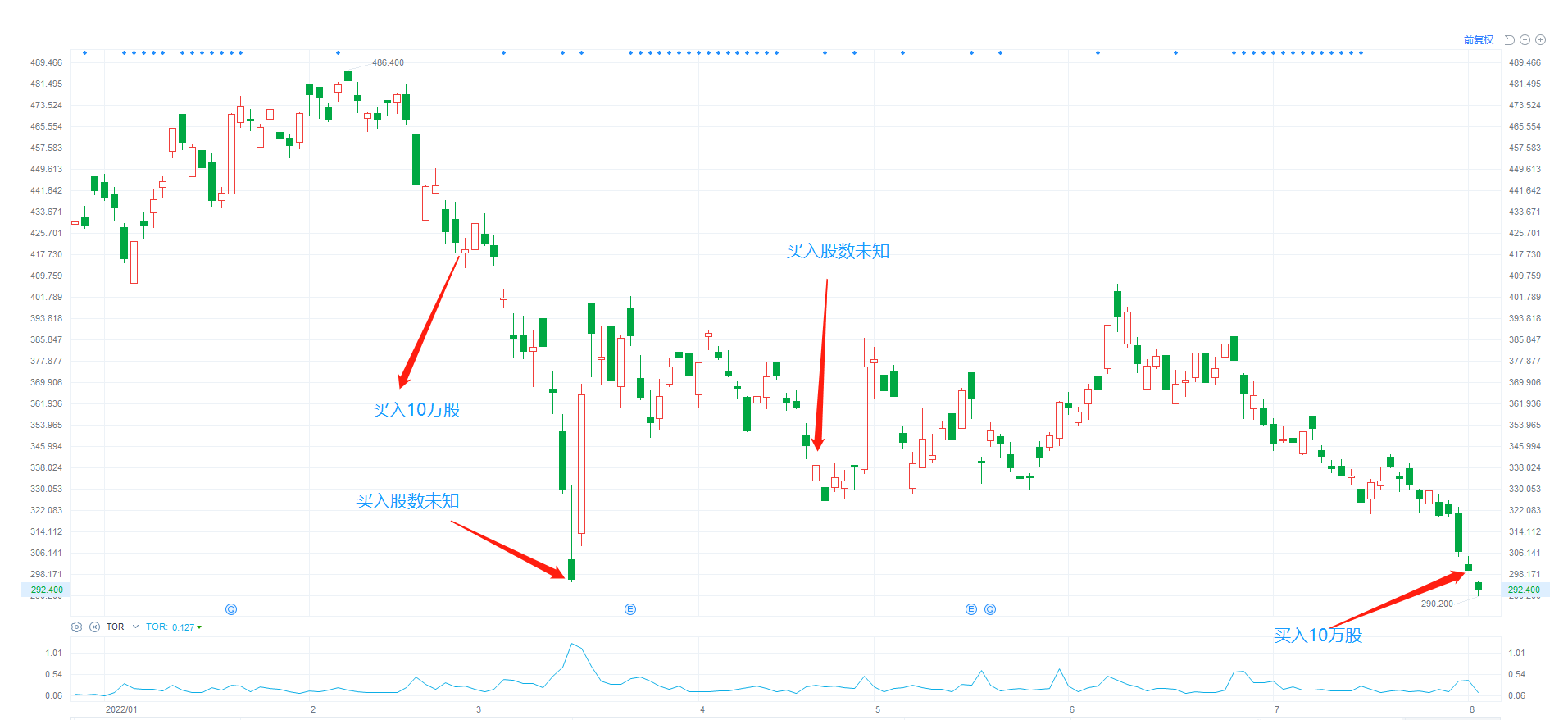 投资大佬段永平第4次抄底腾讯！未来股价能否受益？