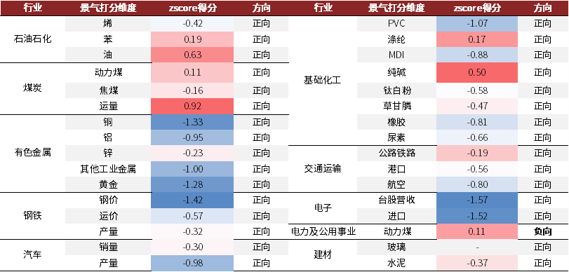 资料来源：Wind，中金公司研究部