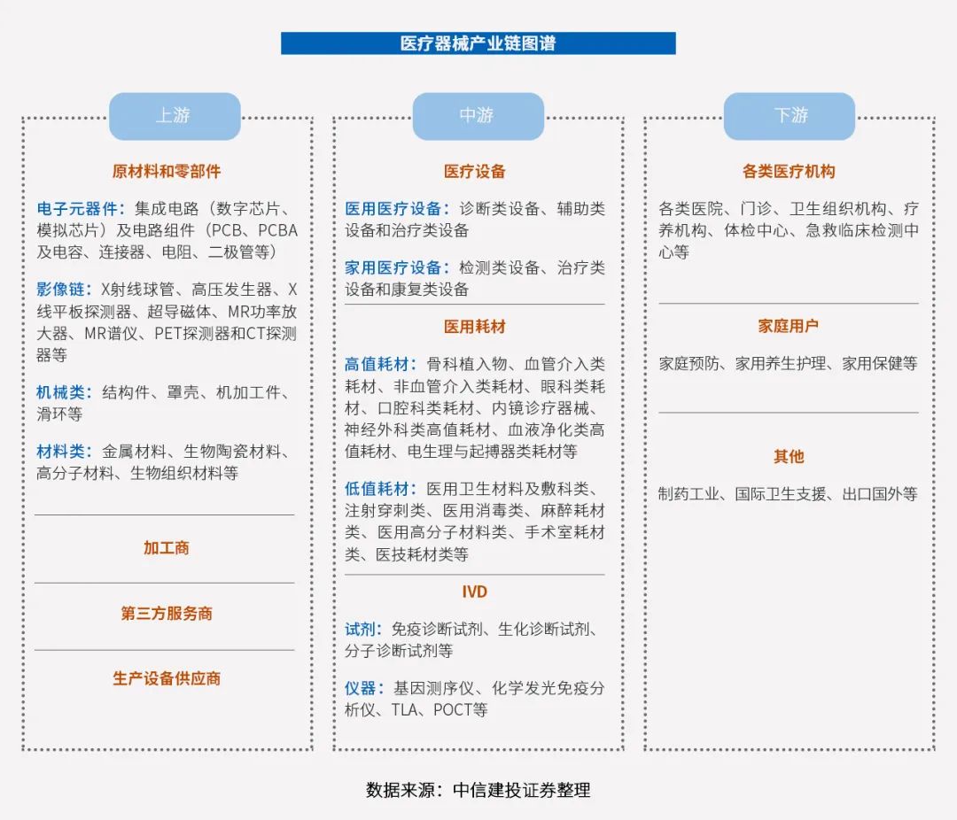 怎么确定医疗器械医疗器械市场风云变幻，如何在不确定中寻找确定？_https://www.jmylbn.com_新闻资讯_第2张