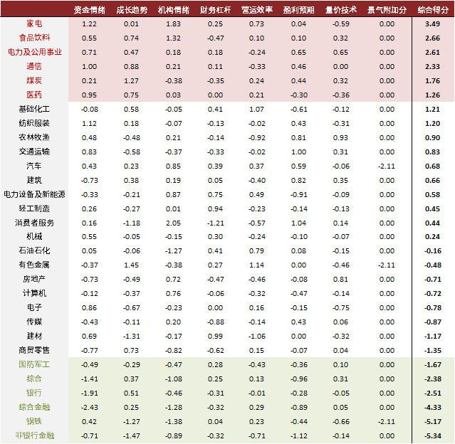 资料来源：Wind、中金公司研究部