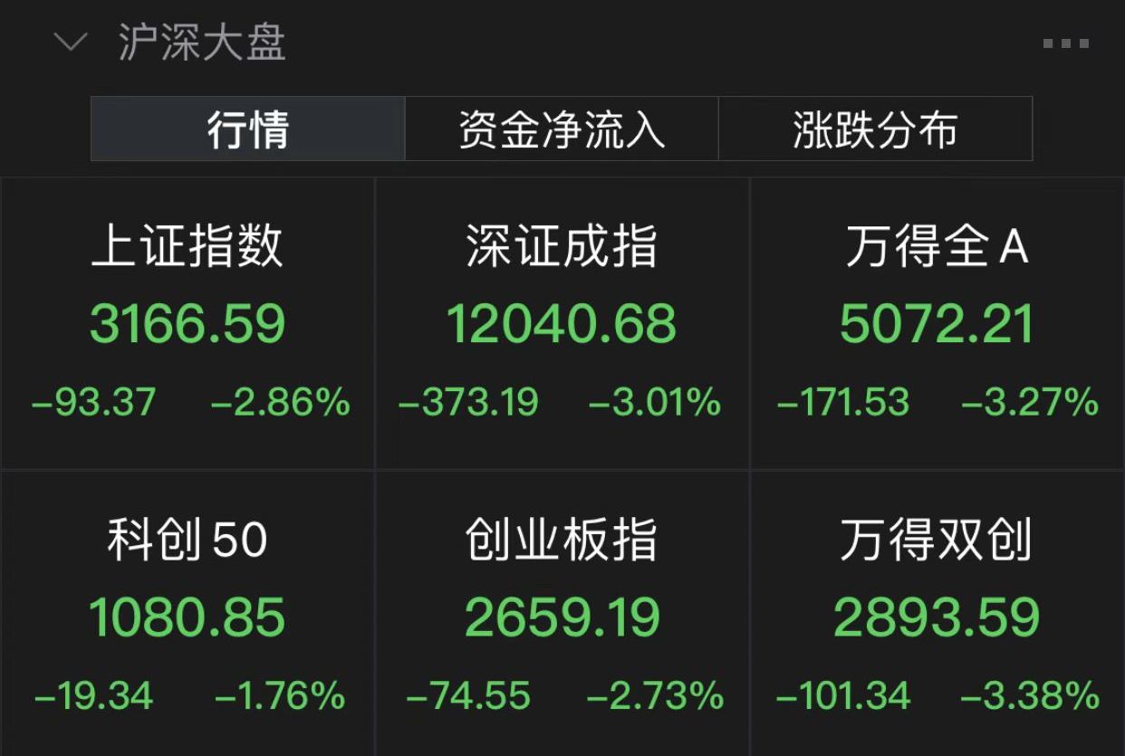 截图来源：Wind