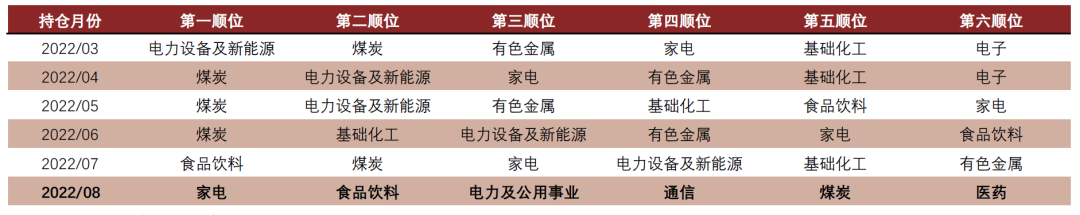资料来源:Wind、中金公司研究部