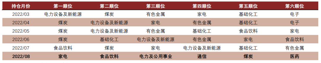 资料来源：Wind、中金公司研究部