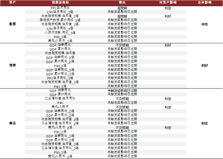 资料来源：Wind，中金公司研究部，截止2022-07-31