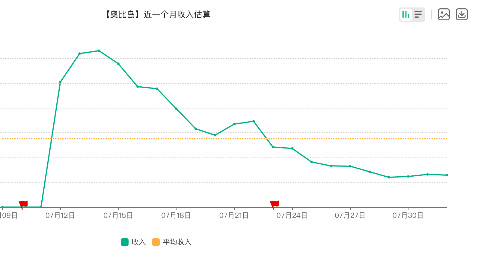 图源：七麦数据