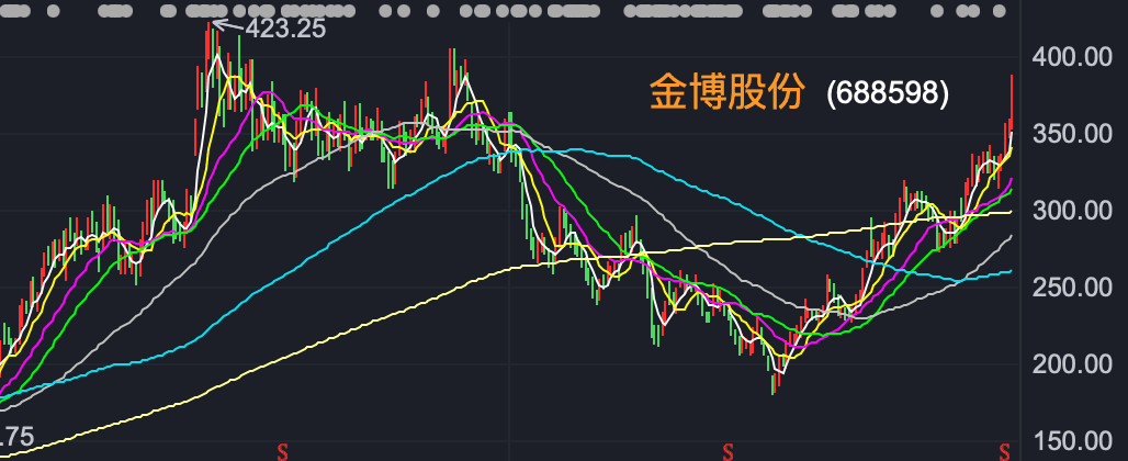 67碳基材料龙头定增落地睿远兴证全球景林等明星基金抢购