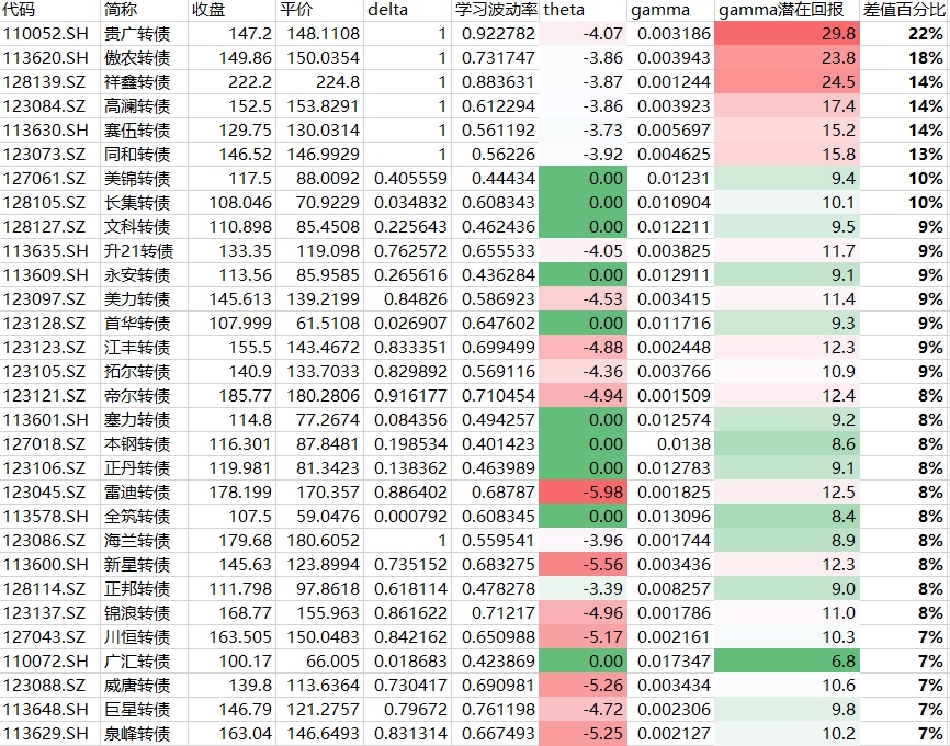 资料来源：Wind，中金公司研究部