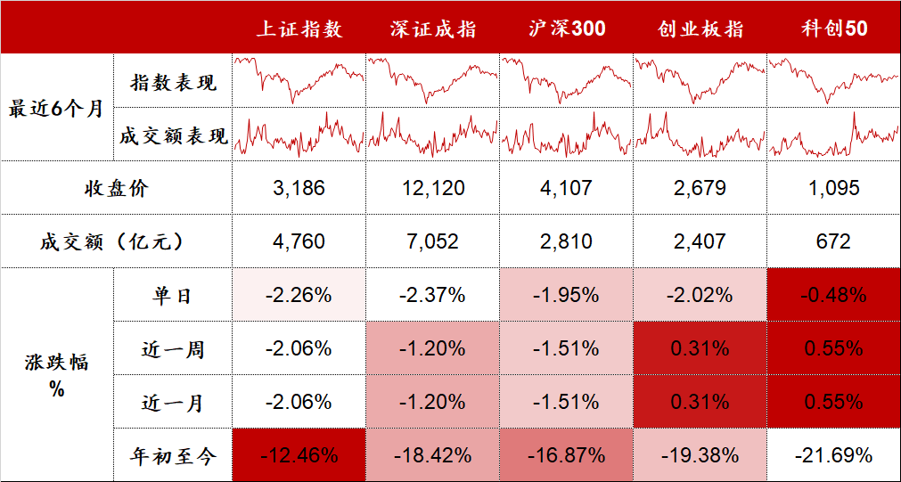 数据来源：Wind，东海基金整理。