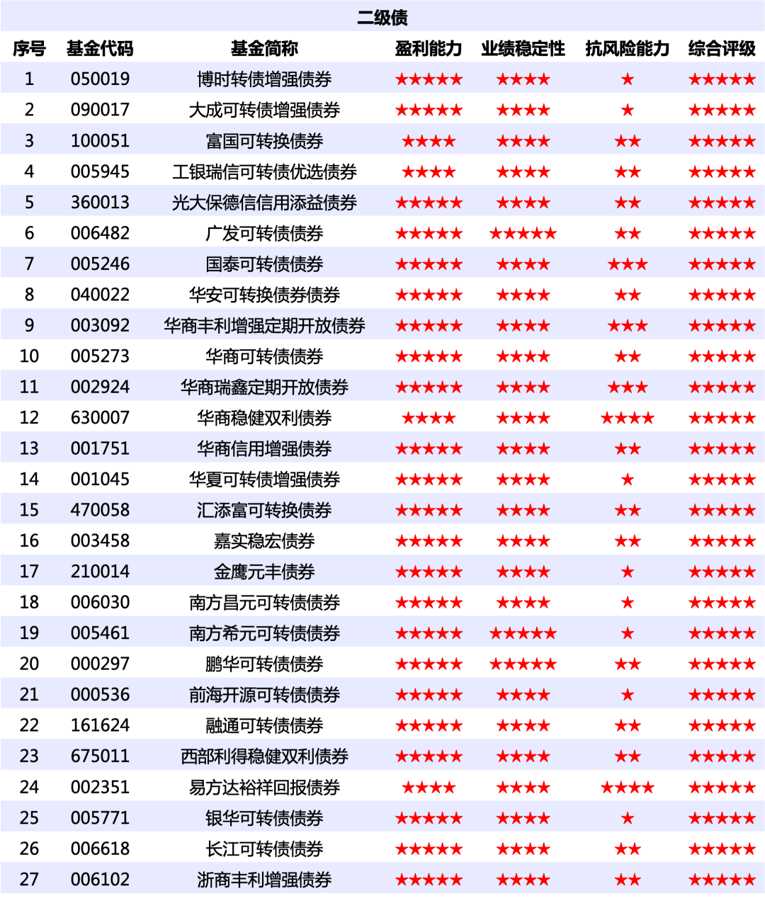 资料来源:济安金信基金评价中心