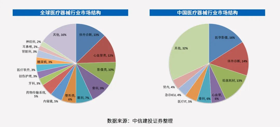 怎么确定医疗器械医疗器械市场风云变幻，如何在不确定中寻找确定？_https://www.jmylbn.com_新闻资讯_第1张