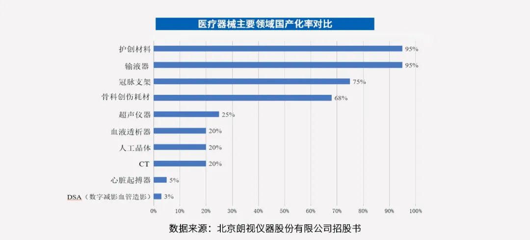 怎么确定医疗器械医疗器械市场风云变幻，如何在不确定中寻找确定？_https://www.jmylbn.com_新闻资讯_第4张