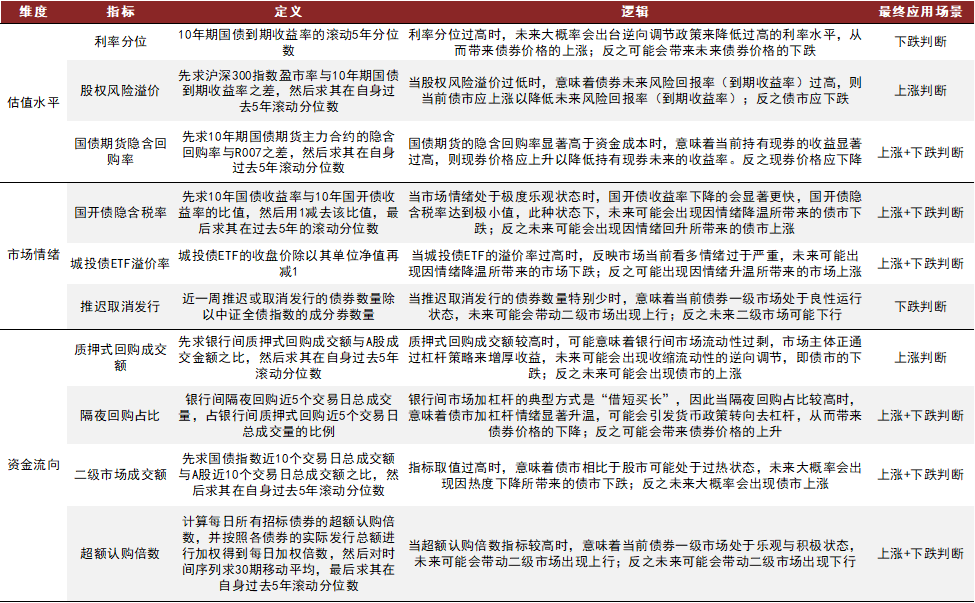 资料来源:Wind,中金公司研究部