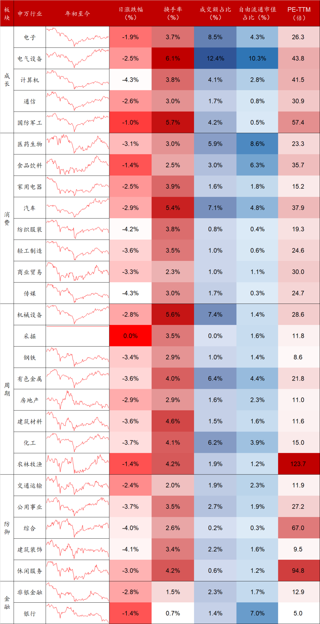 数据来源：Wind，东海基金整理。