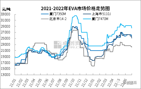 半年总结：EVA供需驱动重心上移 旺季加持下半年尤可期_新浪财经_新浪网