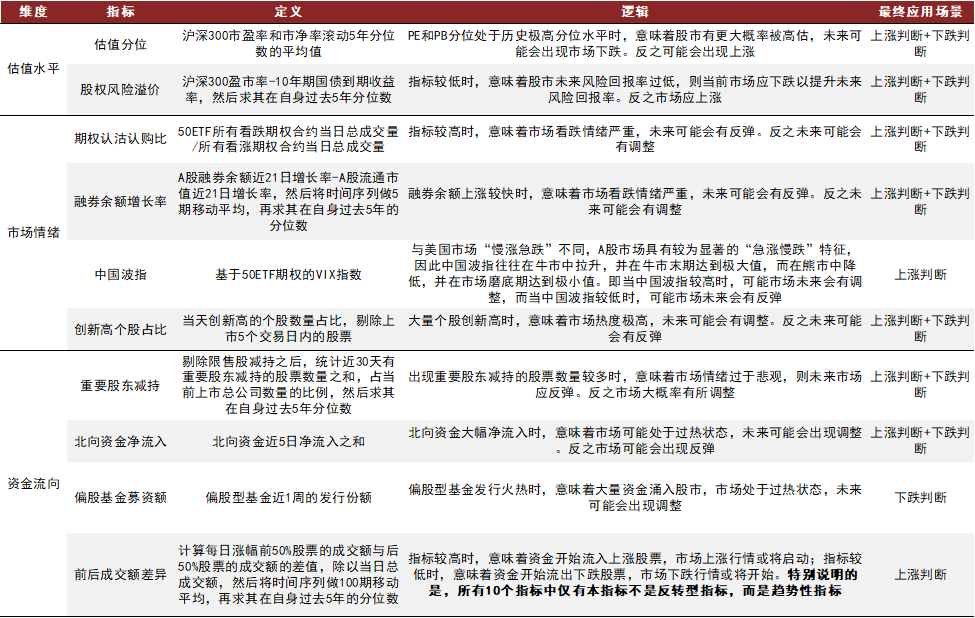 资料来源:Wind,中金公司研究部