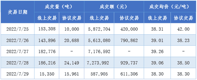 来源：天津排放权交易所