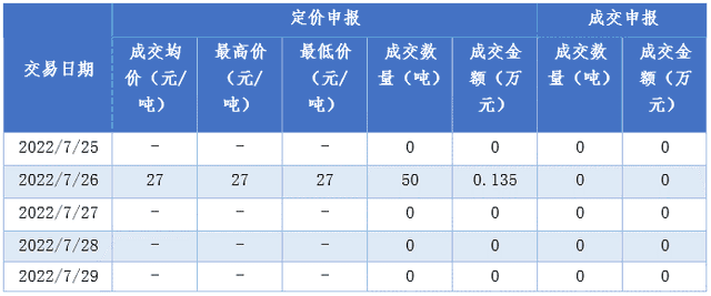 来源：重庆联合产权交易所