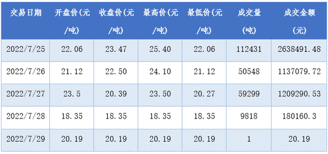 来源：海峡股权交易中心