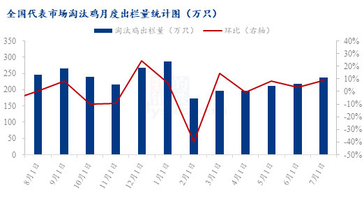 数据来源:钢联数据