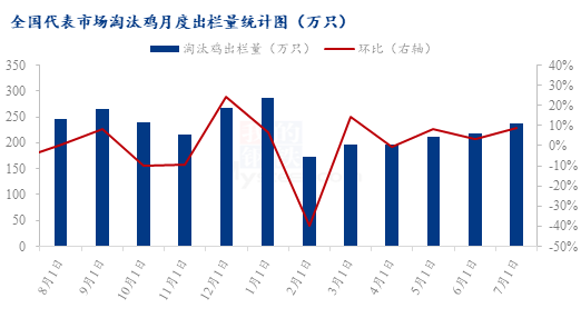 数据来源：钢联数据