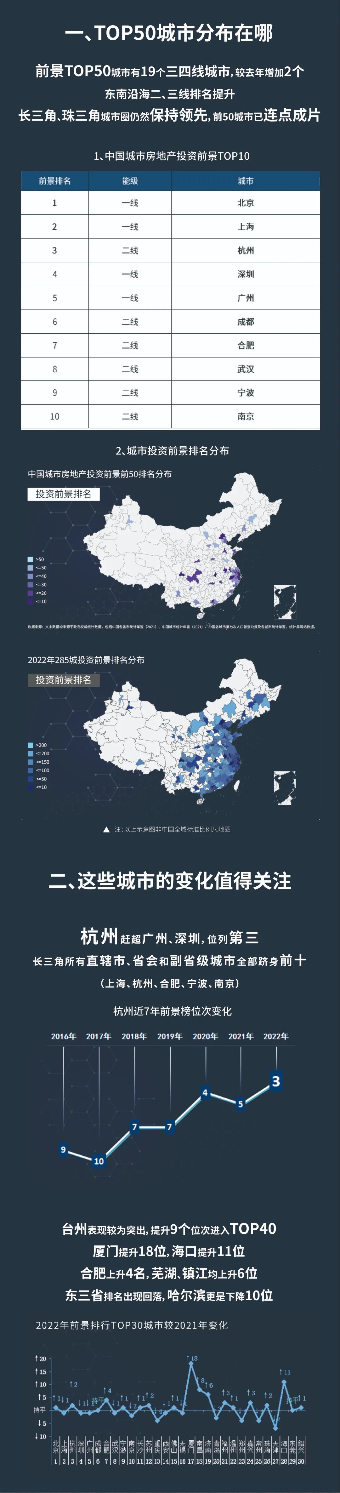 点击播放查看20城前景变化