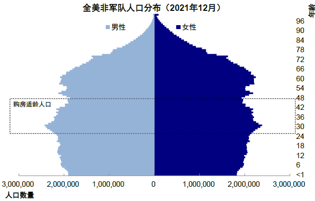 资料来源:Haver,中金公司研究部