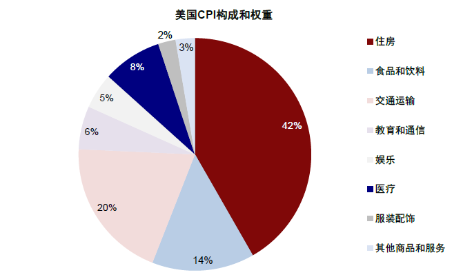 资料来源:Haver,中金公司研究部