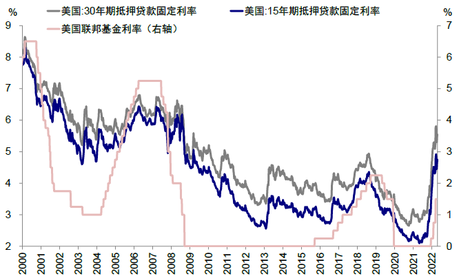 资料来源:Bloomberg,Wind,中金公司研究部