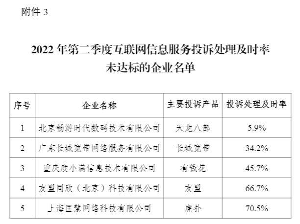 图自工信部网站