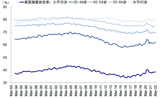 资料来源:Haver,中金公司研究部