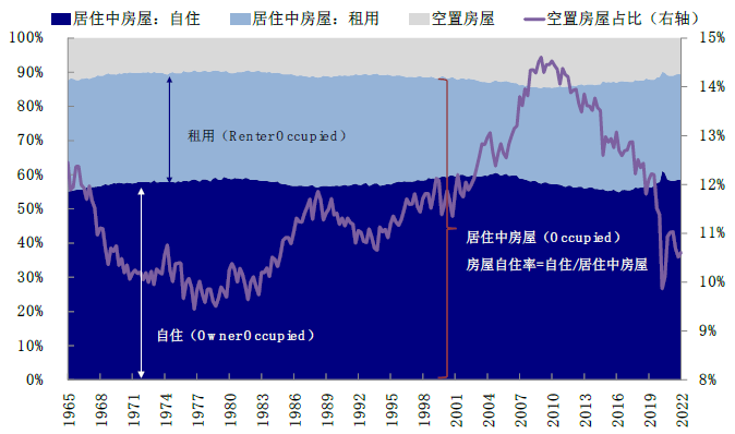 资料来源:Haver,中金公司研究部
