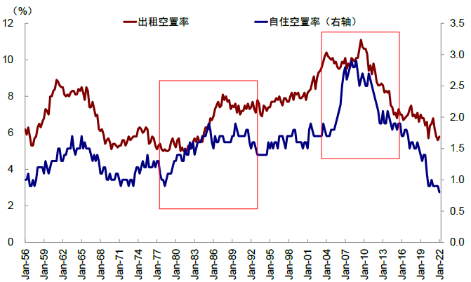 资料来源:Haver,中金公司研究部