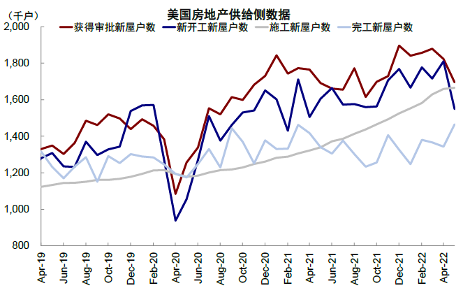 资料来源:Haver,中金公司研究部