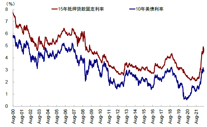 资料来源:Bloomberg,Wind,中金公司研究部