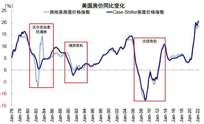 资料来源：Haver，中金公司研究部