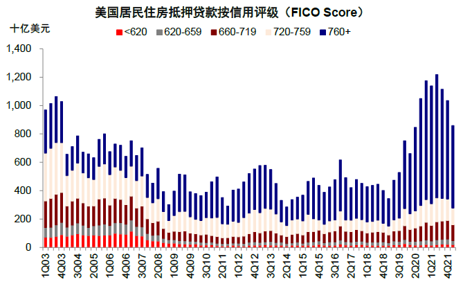 资料来源：HHDC，中金公司研究部