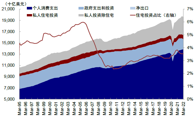 资料来源:Haver,中金公司研究部