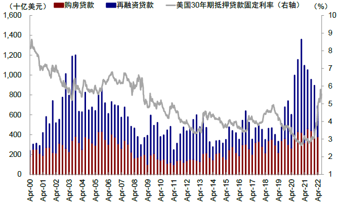 资料来源:Haver,中金公司研究部