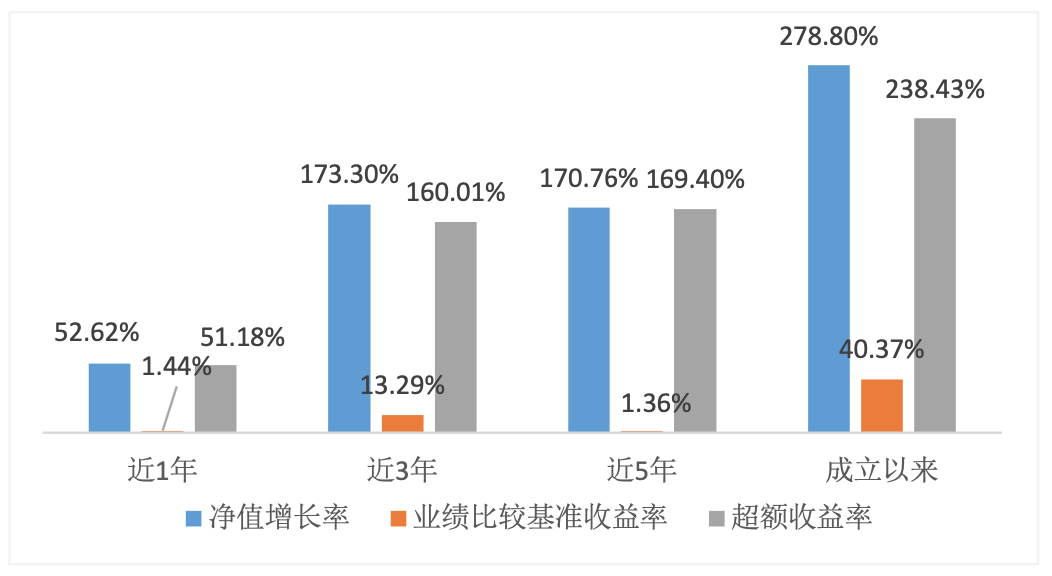 （数据来源：基金2022年1季报，截至2022年3月31日）