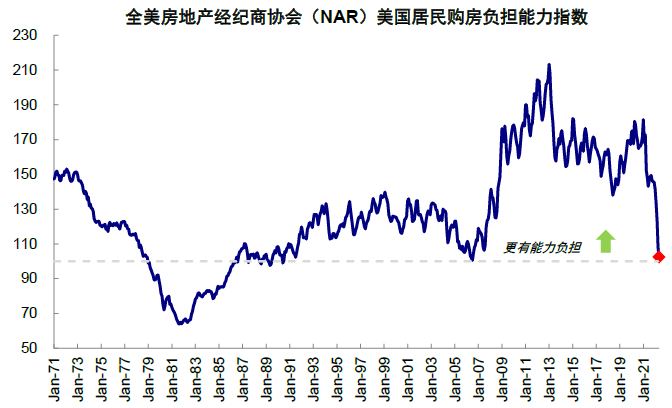 资料来源:Haver,中金公司研究部
