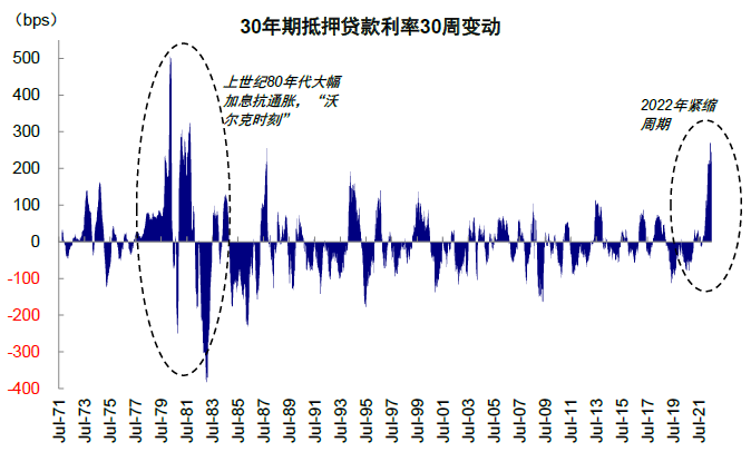 资料来源:Wind,中金公司研究部
