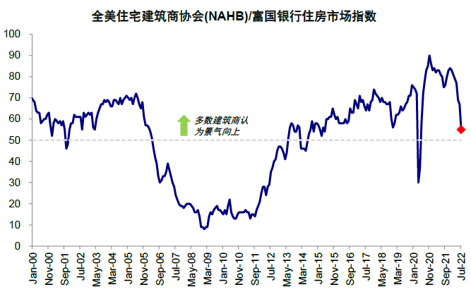 资料来源:Wind,中金公司研究部