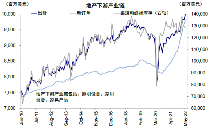 资料来源:Haver,中金公司研究部