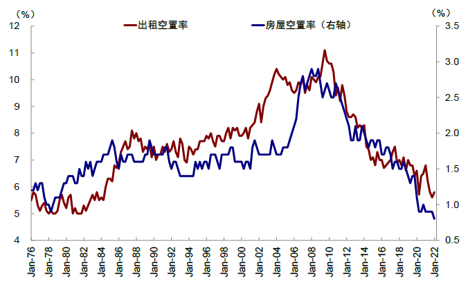 资料来源：Haver，中金公司研究部