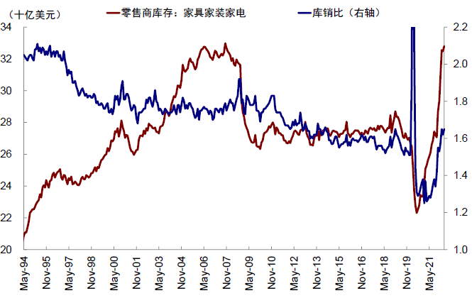 资料来源:Haver,中金公司研究部