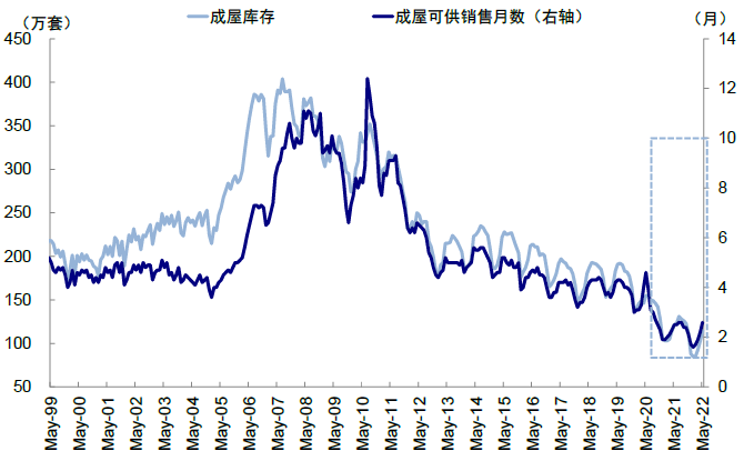 资料来源:Wind,中金公司研究部