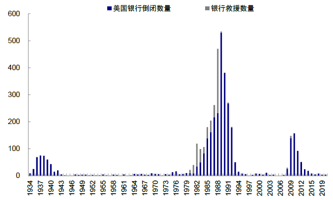资料来源:Haver,中金公司研究部